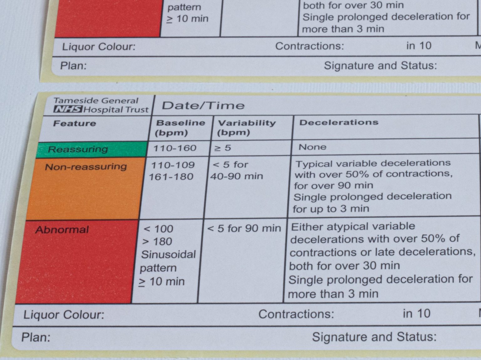 Medical Device Labels | Custom Healthcare Labelling | Anglia Labels